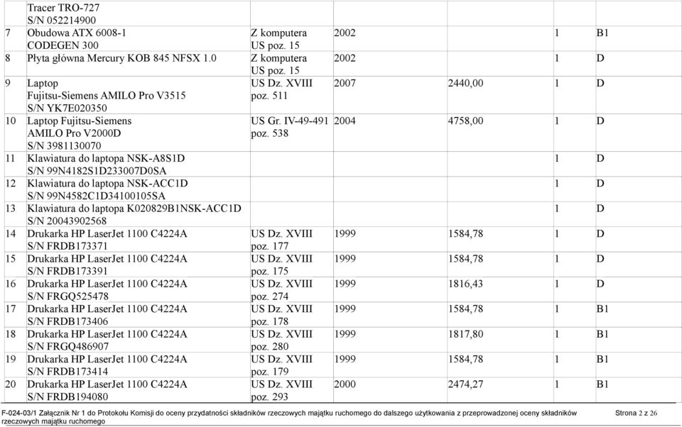 laptopa NSK-ACCD S/N 99N4582CD340005SA 3 Klawiatura do laptopa K020829BNSK-ACCD S/N 20043902568 4 Drukarka HP LaserJet 00 C4224A S/N FRDB7337 5 Drukarka HP LaserJet 00 C4224A S/N FRDB7339 6 Drukarka