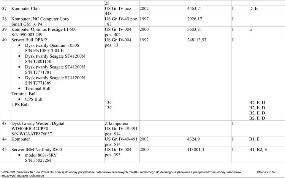 Terminal Bull UPS Bull UPS Bull 43 Dysk twardy Western Digital WD400EB-42CPF0 S/N WCAATF876037 poz. 402 US.Gr. IV-004 poz. 3 3C 3C Z komputera US Gr. IV-49-49 poz.