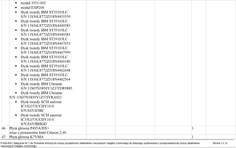 S36L8772ZJ8N4462564 Dysk twardy IBM Ultrastar S/N S07N3850YZ37JYR9885 Dysk twardy IBM Ultrastar S/N S07N3850YZ37JYRA02 Dysk twardy SCSI eserwer IC35L073UCDY0-0 S/N E6VJJ3BC Dysk twardy SCSI eserwer