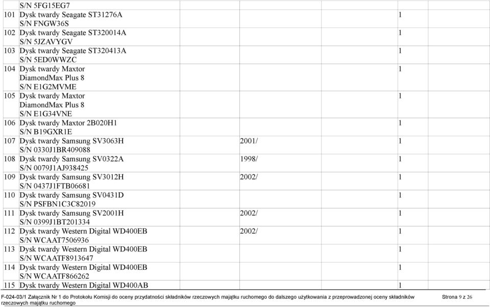 Dysk twardy Samsung SV302H 2002/ S/N 0437JFTB0668 0 Dysk twardy Samsung SV043D S/N PSFBNC3C8209 ysk twardy Samsung SV200H 2002/ S/N 0399JBT20334 2 Dysk twardy Western Digital WD400EB 2002/ S/N