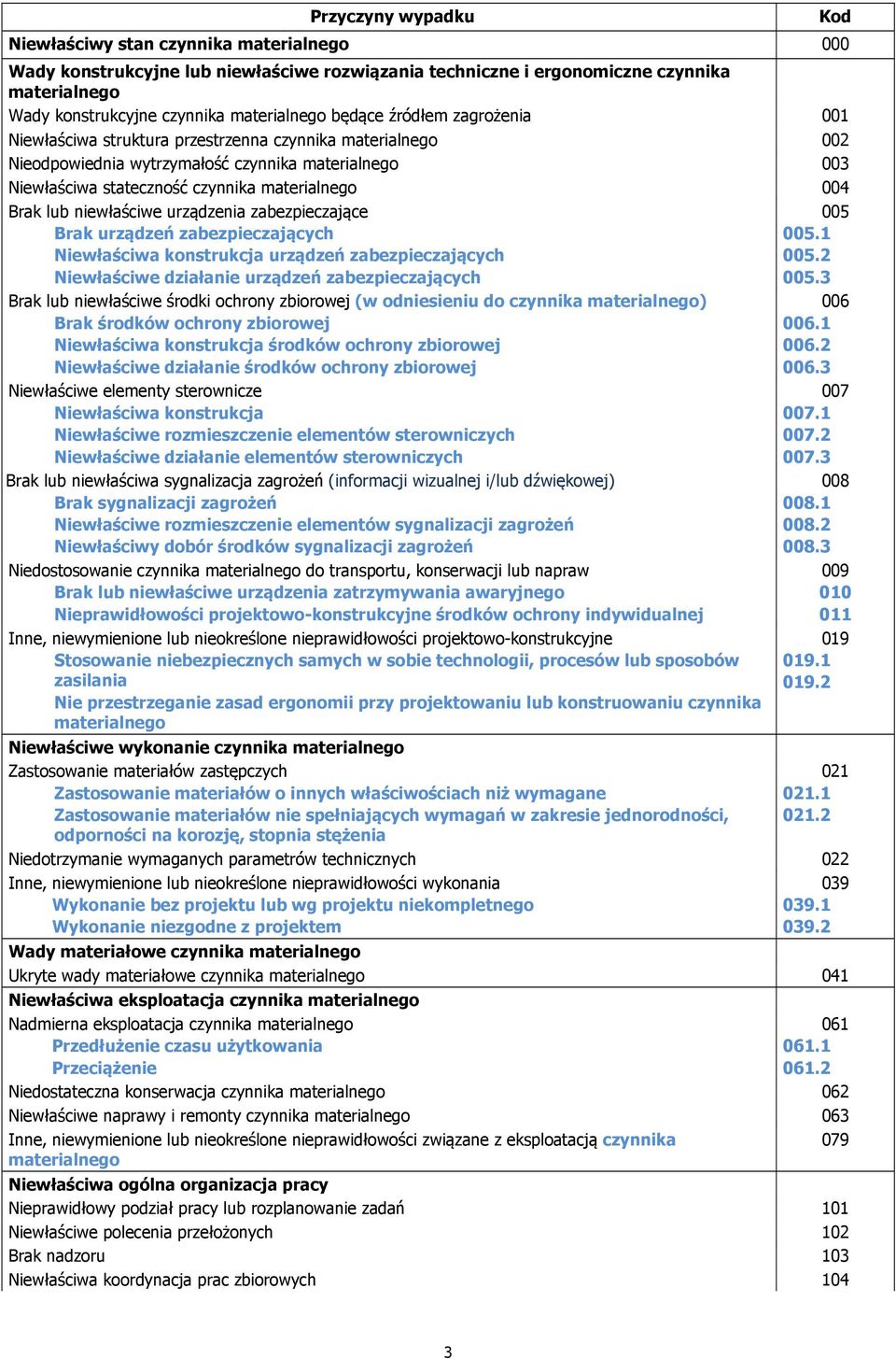 lub niewłaściwe urządzenia zabezpieczające Brak urządzeń zabezpieczających Niewłaściwa konstrukcja urządzeń zabezpieczających Niewłaściwe działanie urządzeń zabezpieczających Brak lub niewłaściwe