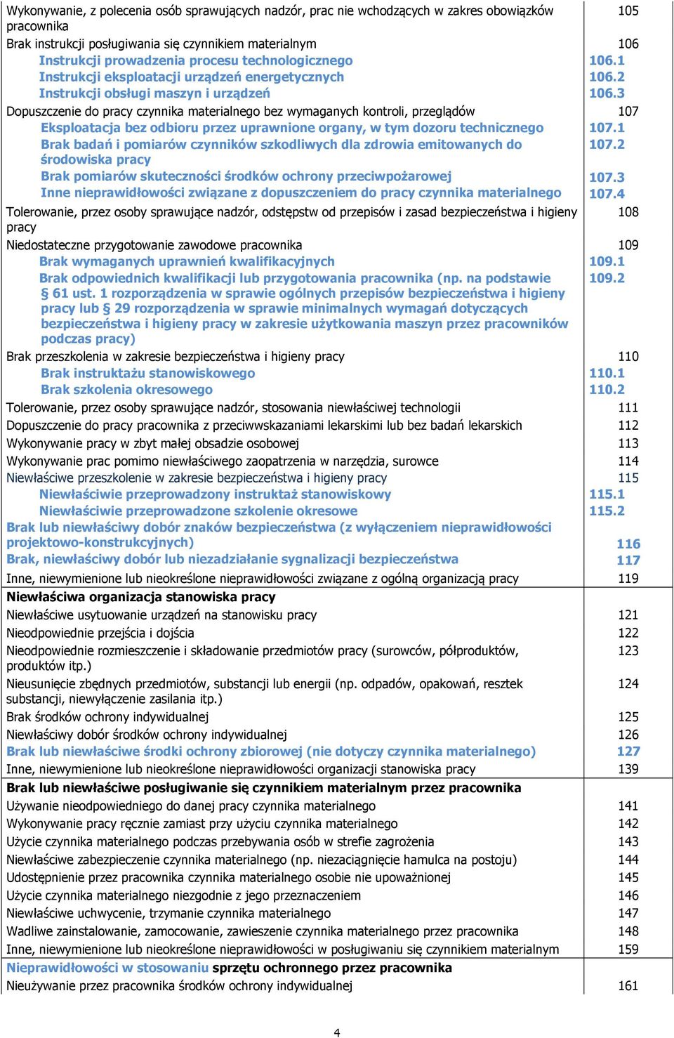 odbioru przez uprawnione organy, w tym dozoru technicznego Brak badań i pomiarów czynników szkodliwych dla zdrowia emitowanych do środowiska pracy Brak pomiarów skuteczności środków ochrony