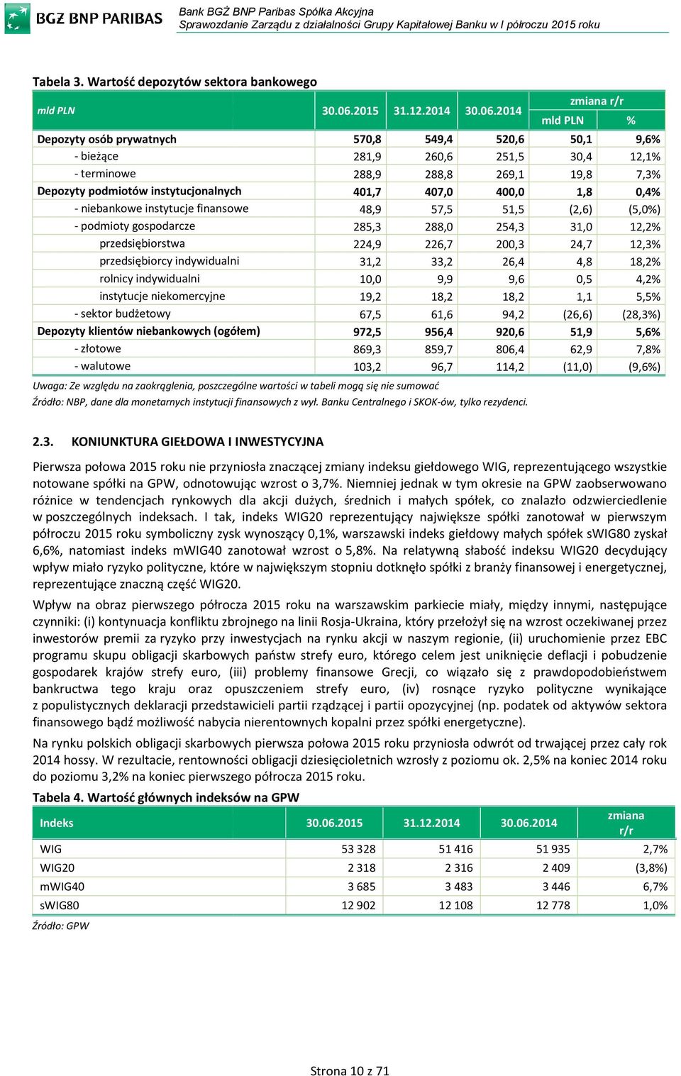 przedsiębiorstwa przedsiębiorcy indywidualni rolnicy indywidualni instytucje niekomercyjne - sektor budżetowy 30.06.