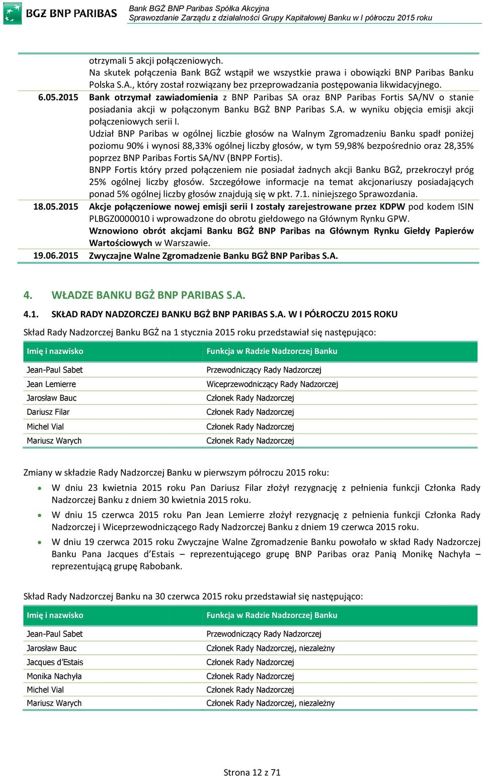 2015 Bank otrzymał zawiadomienia z BNP Paribas SA oraz BNP Paribas Fortis SA/NV o stanie posiadania akcji w połączonym Banku BGŻ BNP Paribas S.A. w wyniku objęcia emisji akcji połączeniowych serii I.