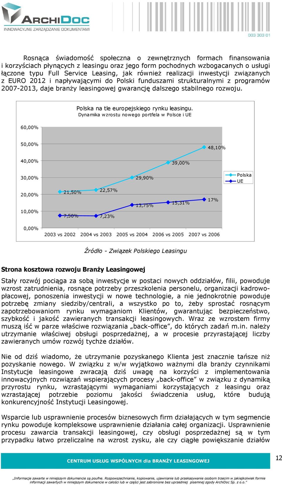 Polska na tle europejskiego rynku leasingu.