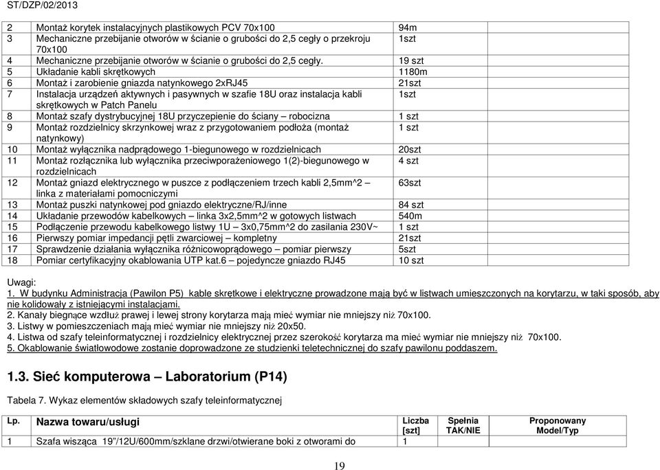 19 szt 5 Układanie kabli skrętkowych 1180m 6 Montaż i zarobienie gniazda natynkowego 2xRJ45 21szt 7 Instalacja urządzeń aktywnych i pasywnych w szafie 18U oraz instalacja kabli 1szt skrętkowych w