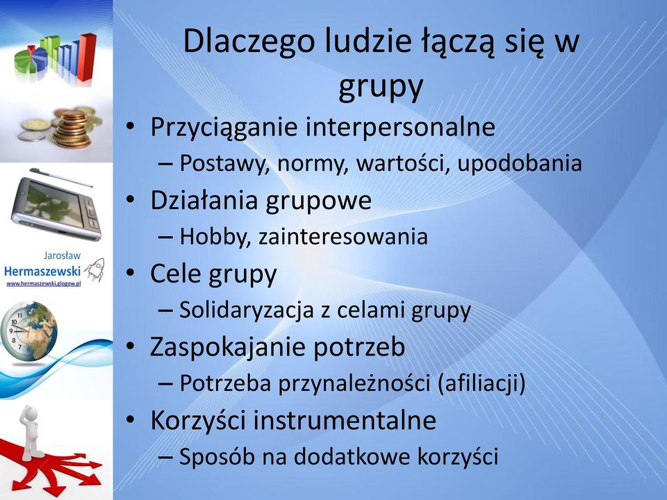 Cele grupy Solidaryzacja z celami grupy Zaspokajanie potrzeb Potrzeba