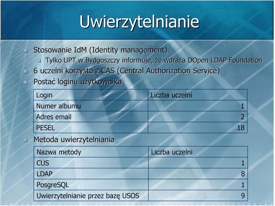 Authorization Service) Postać loginu użytkownika Login Metoda uwierzytelniania Numer