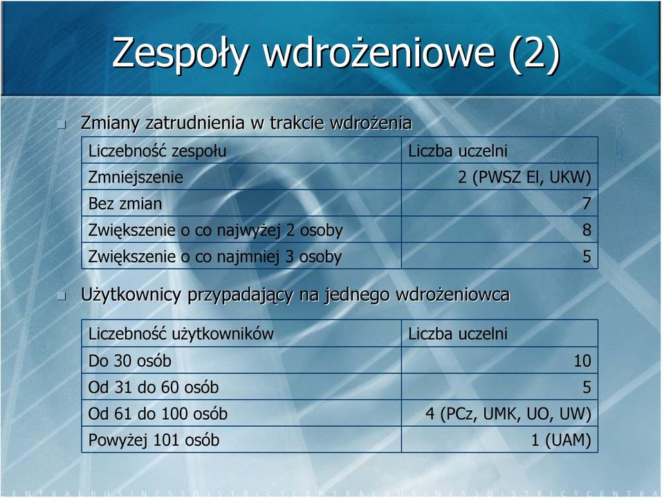 Zwiększenie o co najwyżej 2 osoby 8 Zwiększenie o co najmniej 3 osoby 5 Liczebność