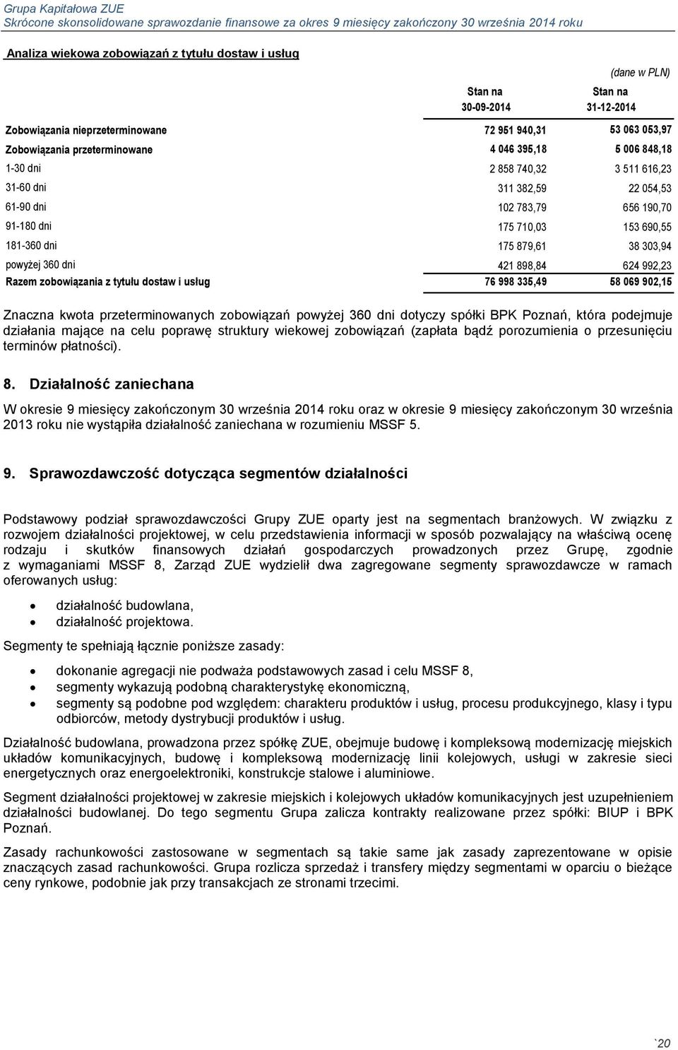 624 992,23 Razem zobowiązania z tytułu dostaw i usług 76 998 335,49 58 069 902,15 Znaczna kwota przeterminowanych zobowiązań powyżej 360 dni dotyczy spółki BPK Poznań, która podejmuje działania