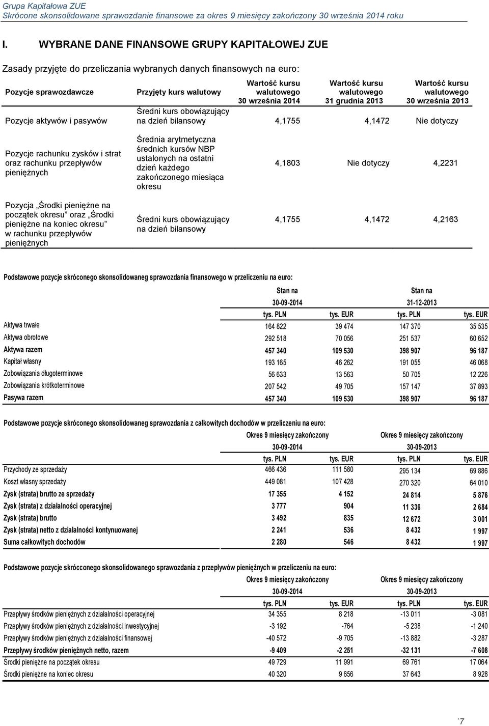 rachunku zysków i strat oraz rachunku przepływów pieniężnych Pozycja Środki pieniężne na początek okresu oraz Środki pieniężne na koniec okresu w rachunku przepływów pieniężnych Średnia arytmetyczna