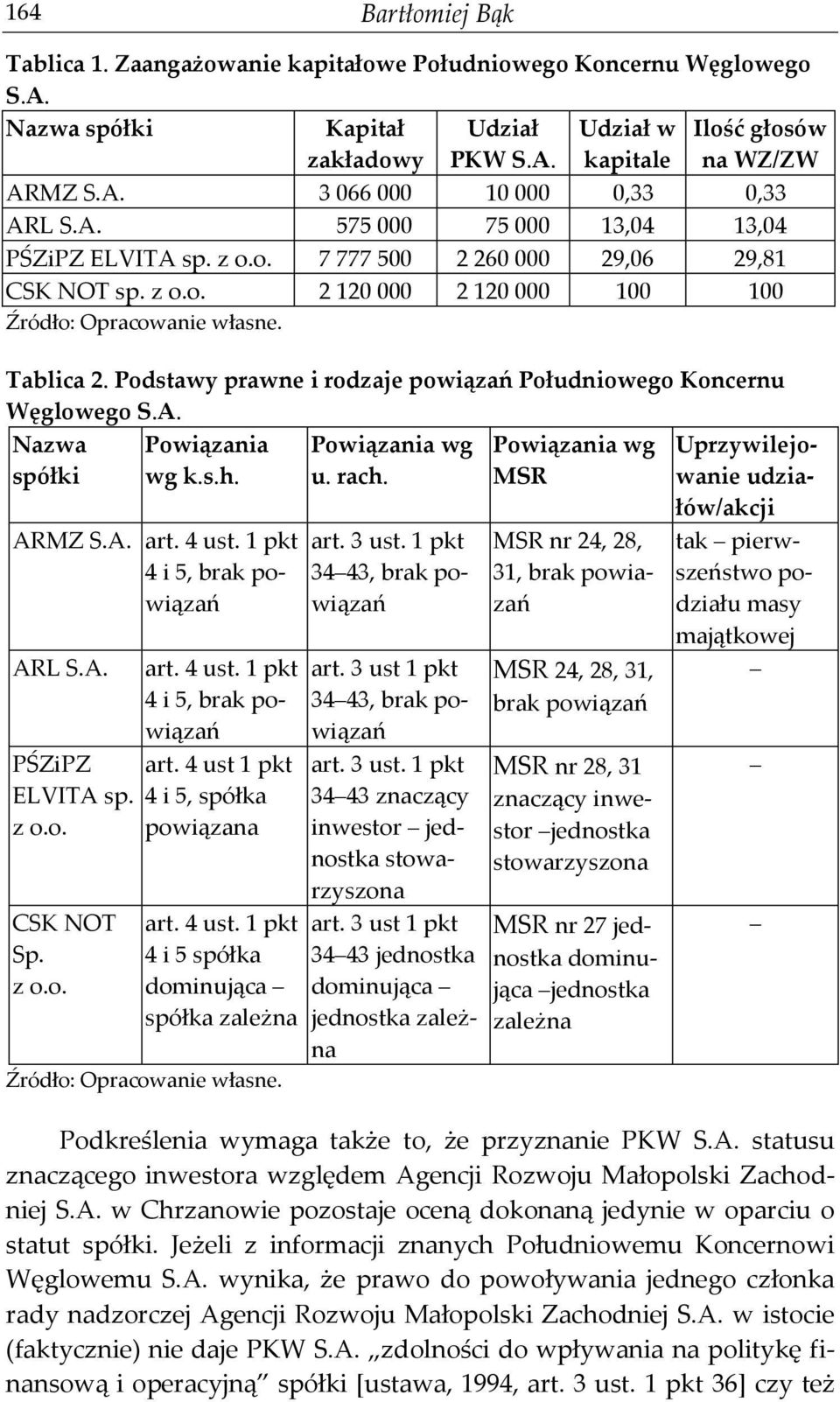 Podstawy prawne i rodzaje powiązań Południowego Koncernu Węglowego S.A. Nazwa spółki Powiązania wg k.s.h. ARMZ S.A. art. 4 ust. 1 pkt 4 i 5, brak powiązań ARL S.A. PŚZiPZ ELVITA sp. z o.o. CSK NOT Sp.