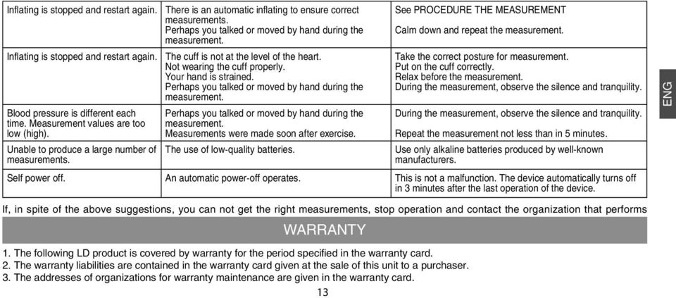 The cuff is not at the level of the heart. Not wearing the cuff properly. Your hand is strained. Perhaps you talked or moved by hand during the measurement.