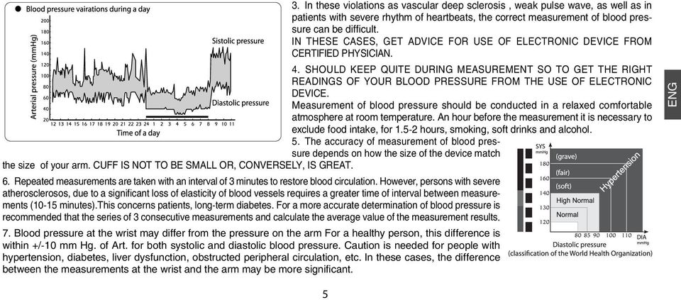 SHOULD KEEP QUITE DURING MEASUREMENT SO TO GET THE RIGHT READINGS OF YOUR BLOOD PRESSURE FROM THE USE OF ELECTRONIC DEVICE.