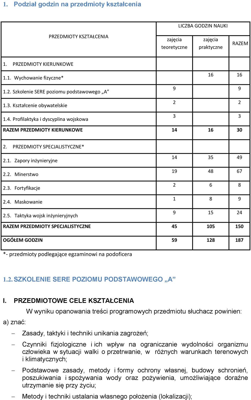 2. Minerstwo 2.3. Fortyfikacje 2.4. Maskowanie 2.5.