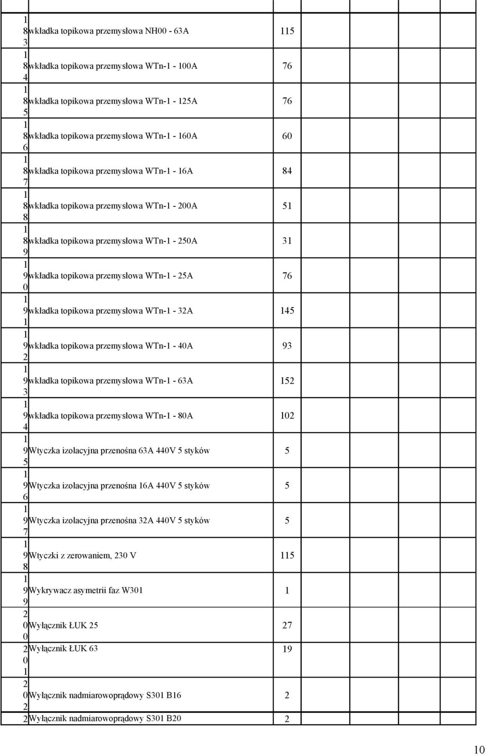 przemysłowa WTn- - A wkładka topikowa przemysłowa WTn- - A wkładka topikowa przemysłowa WTn- - A Wtyczka izolacyjna przenośna A V styków Wtyczka izolacyjna przenośna A V styków