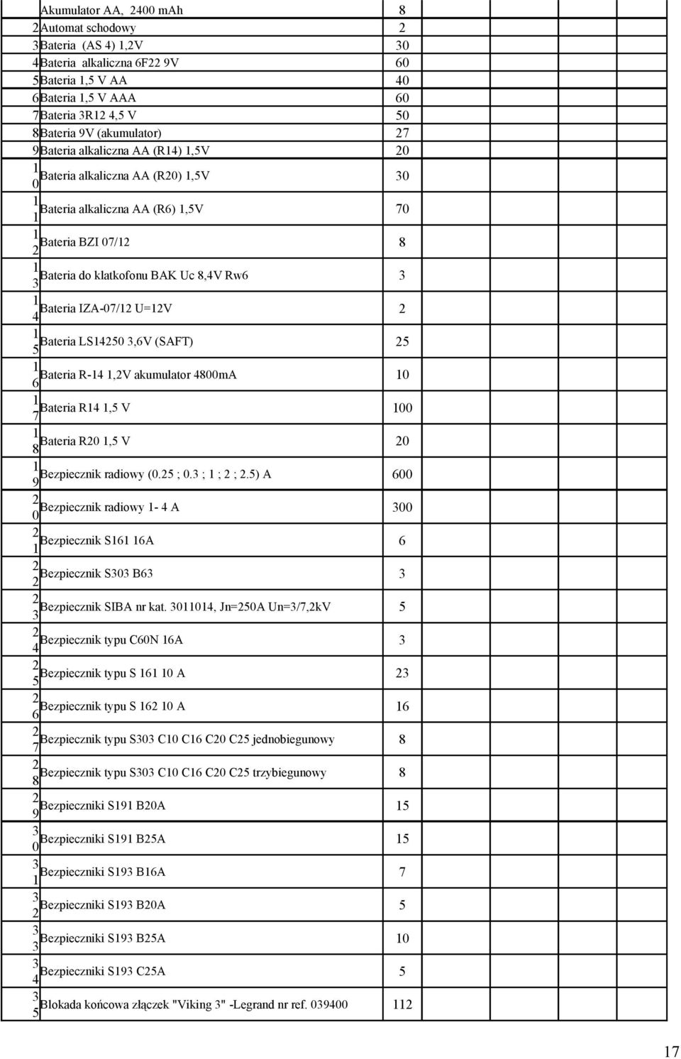 ) A Bezpiecznik radiowy - A Bezpiecznik S A Bezpiecznik S B Bezpiecznik SIBA nr kat.