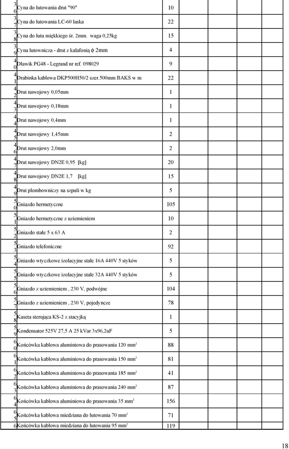 Gniazdo hermetyczne z uziemieniem Gniazdo stałe x A Gniazdo telefoniczne Gniazdo wtyczkowe izolacyjne stałe A V styków Gniazdo wtyczkowe izolacyjne stałe A V styków Gniazdo z uziemieniem, V, podwójne