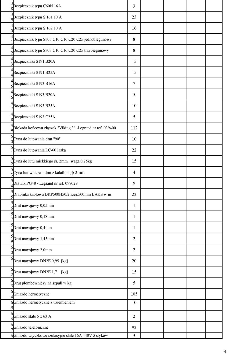 waga,kg Cyna lutownicza - drut z kalafonią φ mm Dławik PG - Legrand nr ref. Drabinka kablowa DKPH/ szer.