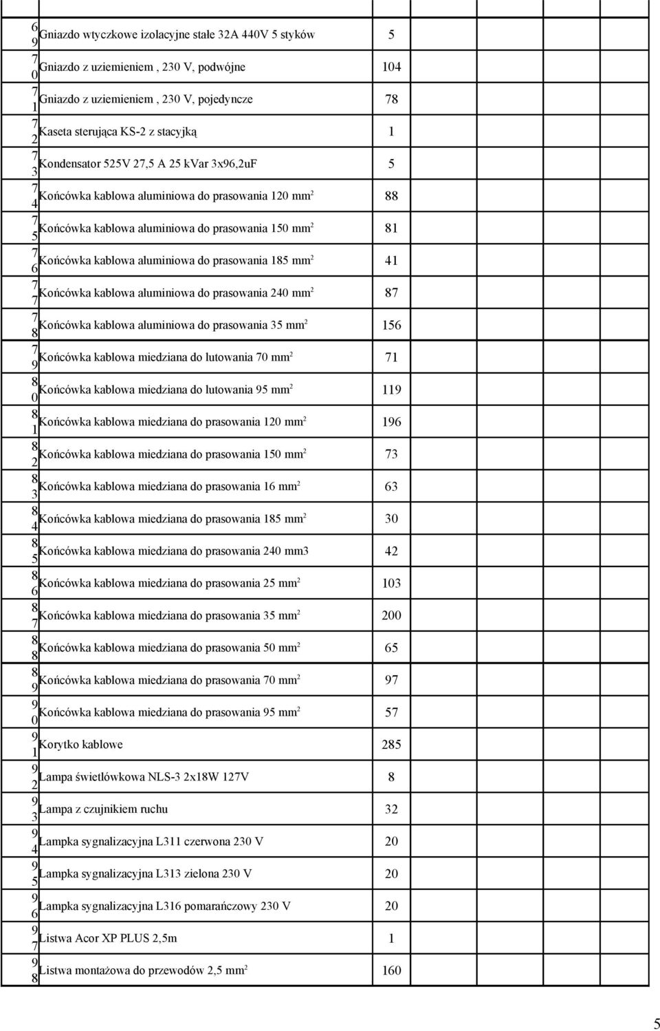 prasowania mm Końcówka kablowa miedziana do lutowania mm Końcówka kablowa miedziana do lutowania mm Końcówka kablowa miedziana do prasowania mm Końcówka kablowa miedziana do prasowania mm Końcówka