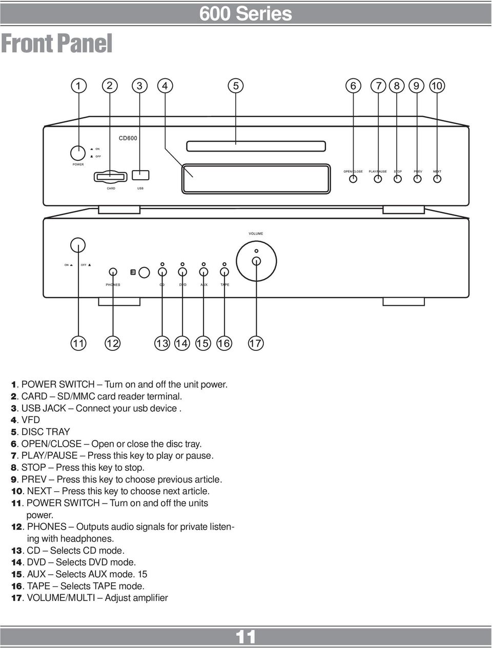 PREV Press this key to choose previous article. 10. NEXT Press this key to choose next article. 11. POWER SWITCH Turn on and off the units power. 12.