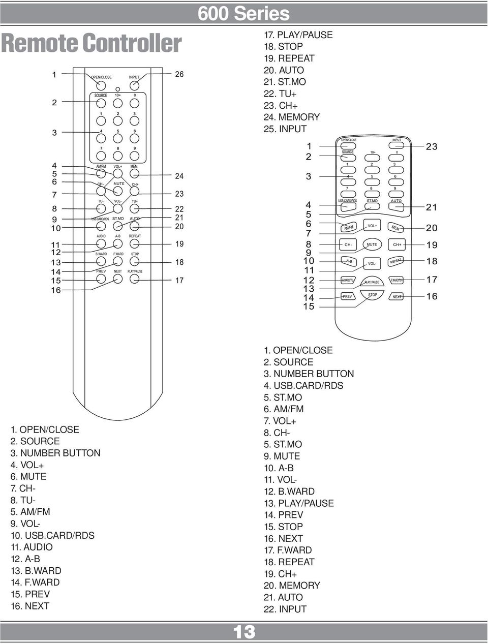 WARD 15. PREV 16. NEXT 13 1. OPEN/CLOSE 2. SOURCE 3. NUMBER BUTTON 4. USB.CARD/RDS 5. ST.MO 6. AM/FM 7. VOL+ 8. CH- 5. ST.MO 9.