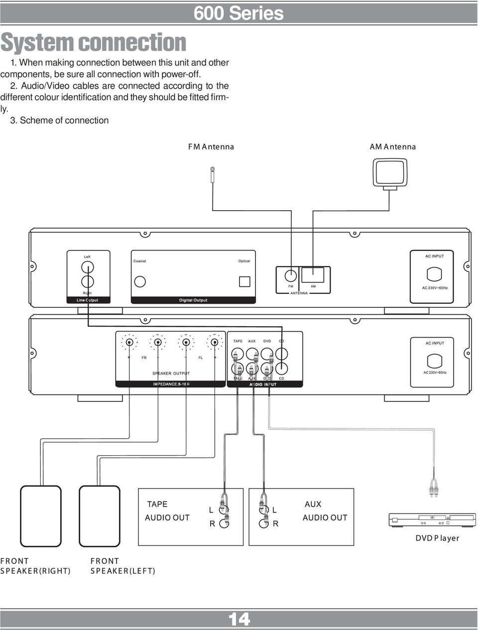 sure all connection with power-off. 2.