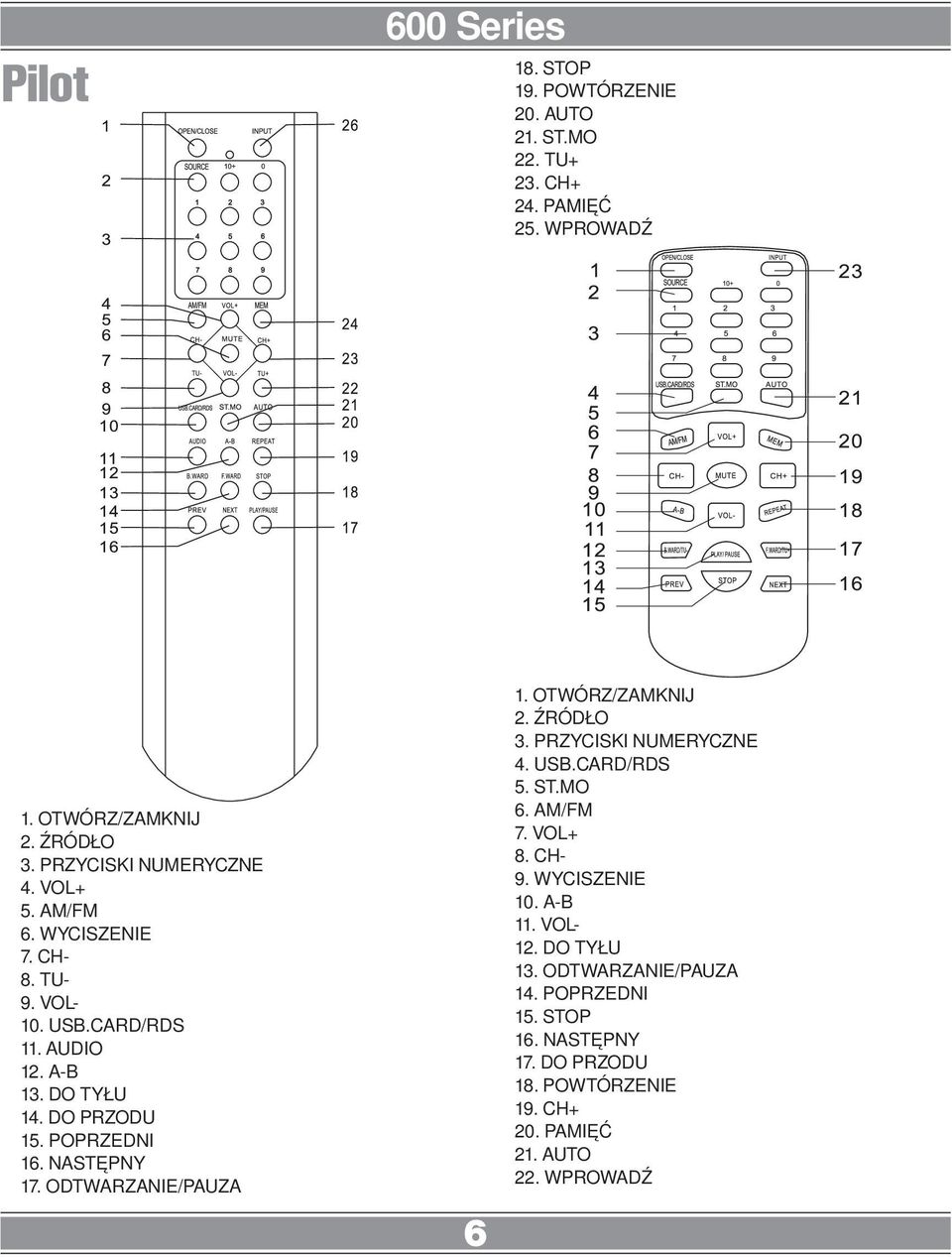 ODTWARZANIE/PAUZA 6 1. OTWÓRZ/ZAMKNIJ 2. ŹRÓDŁO 3. PRZYCISKI NUMERYCZNE 4. USB.CARD/RDS 5. ST.MO 6. AM/FM 7. VOL+ 8. CH- 9. WYCISZENIE 10.