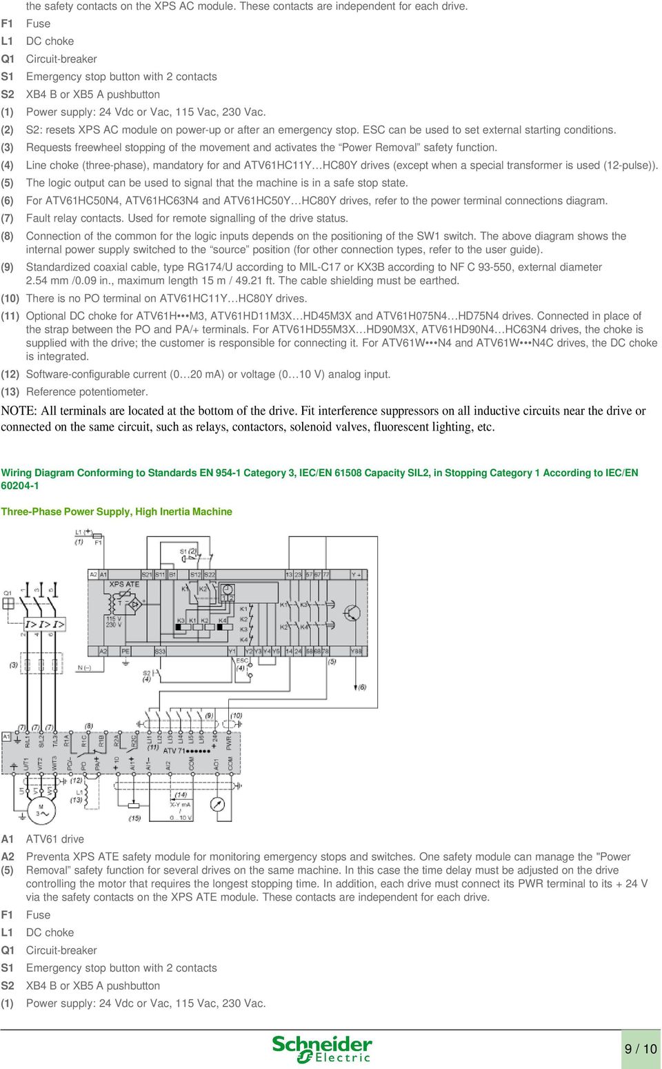 (2) S2: resets XPS AC module on power-up or after an emergency stop. ESC can be used to set external starting conditions.