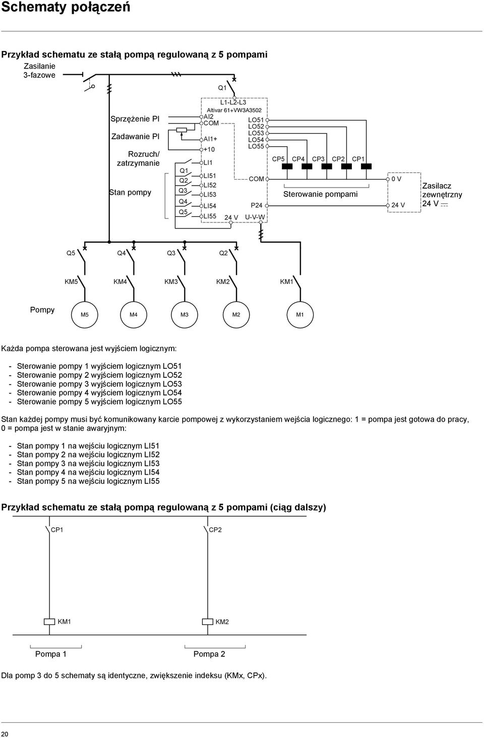 Pompy M5 M4 M3 M2 M1 Każda pompa sterowana jest wyjściem logicznym: - Sterowanie pompy 1 wyjściem logicznym LO51 - Sterowanie pompy 2 wyjściem logicznym LO52 - Sterowanie pompy 3 wyjściem logicznym