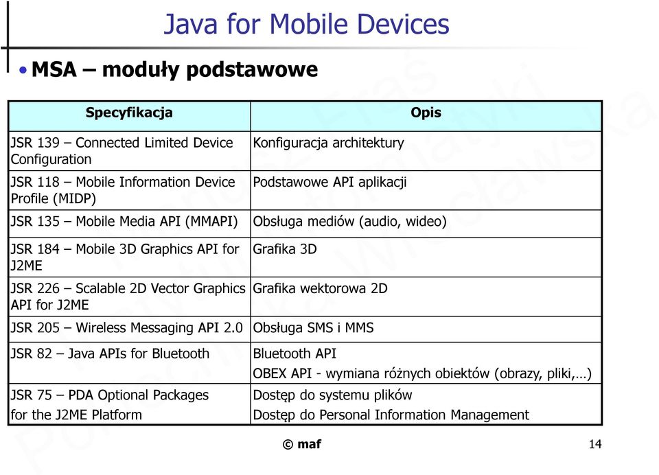 Vector Graphics API for J2ME Grafika 3D Grafika wektorowa 2D JSR 205 Wireless Messaging API 2.