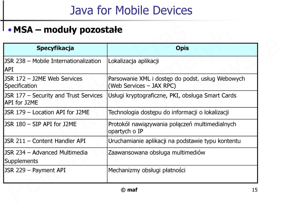 XML i dostęp do podst.