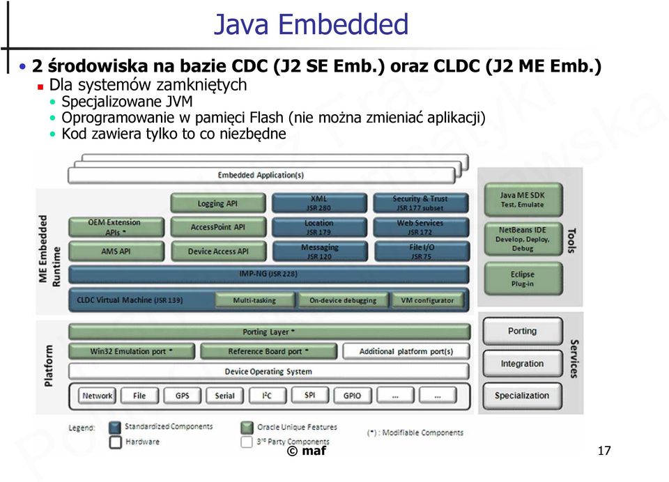 ) Dla systemów zamkniętych Specjalizowane JVM