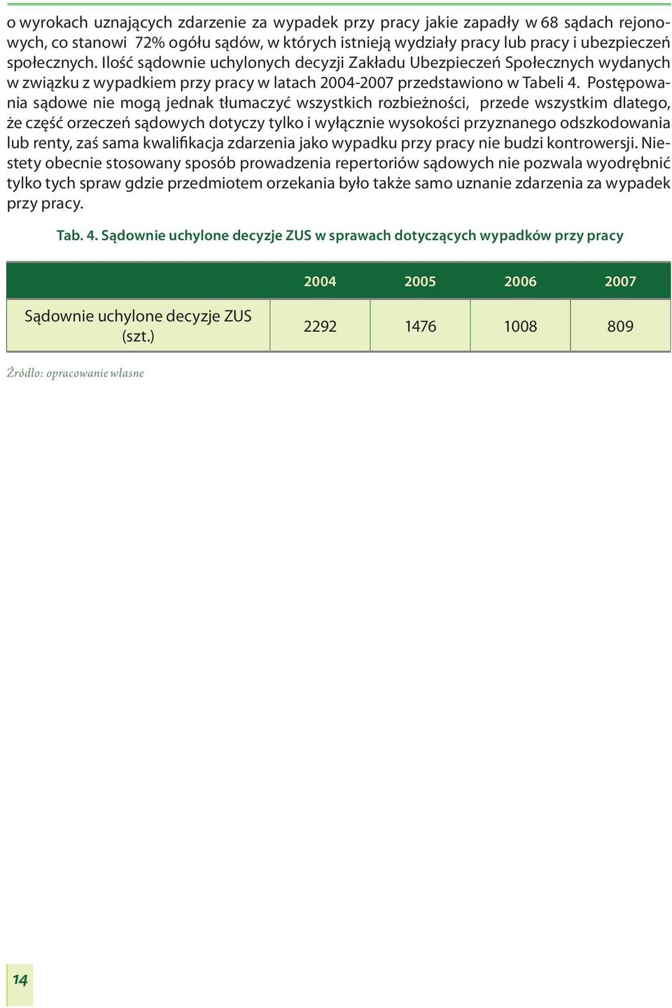 Postępowania sądowe nie mogą jednak tłumaczyć wszystkich rozbieżności, przede wszystkim dlatego, że część orzeczeń sądowych dotyczy tylko i wyłącznie wysokości przyznanego odszkodowania lub renty,