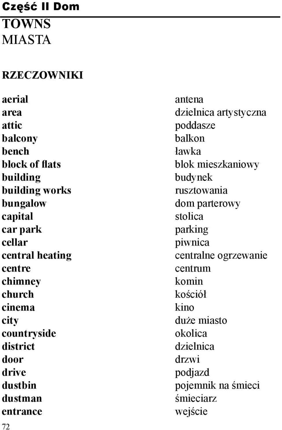 antena dzielnica artystyczna poddasze balkon ławka blok mieszkaniowy budynek rusztowania dom parterowy stolica parking piwnica