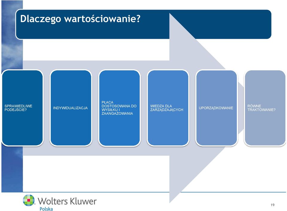 INDYWIDUALIZACJA PŁACA DOSTOSOWANA DO