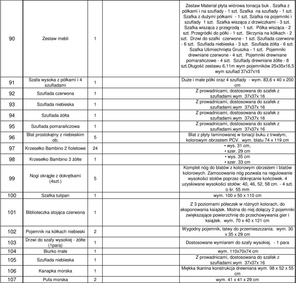 Szuflada czerwone - 6 szt. Szuflada niebieska - 3 szt. Szuflada Ŝółta - 6 szt. Szafka Uśmiechnięta Gruszka - szt. Pojemniki drewniane czerwone - 4 szt. Pojemniki drewniane pomarańczowe - 4 szt.