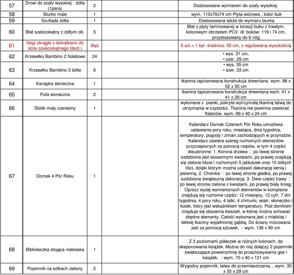 dł. boków: 9 i 74 cm, przystosowany do 6 nóg 6 Nogi okrągłe z dokrętkami do stołu sześciokątnego (6szt.) 5kpl 6 szt.