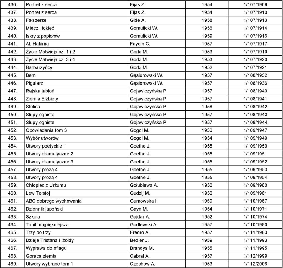 1953 1/107/1920 444. Barbarzyńcy Gorki M. 1952 1/107/1921 445. Bem Gąsiorowski W. 1957 1/108/1932 446. Pigularz Gąsiorowski W. 1957 1/108/1936 447. Rajska jabłoń Gojawiczyńska P. 1957 1/108/1940 448.