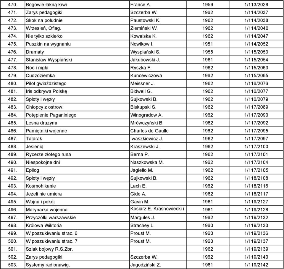 Stanisław Wyspiański Jakubowski J. 1961 1/115/2054 478. Noc i mgła Ryszka F. 1962 1/115/2063 479. Cudzoziemka Kuncewiczowa 1962 1/115/2065 480. Pilot gwiaździstego Meissner J. 1962 1/116/2076 481.