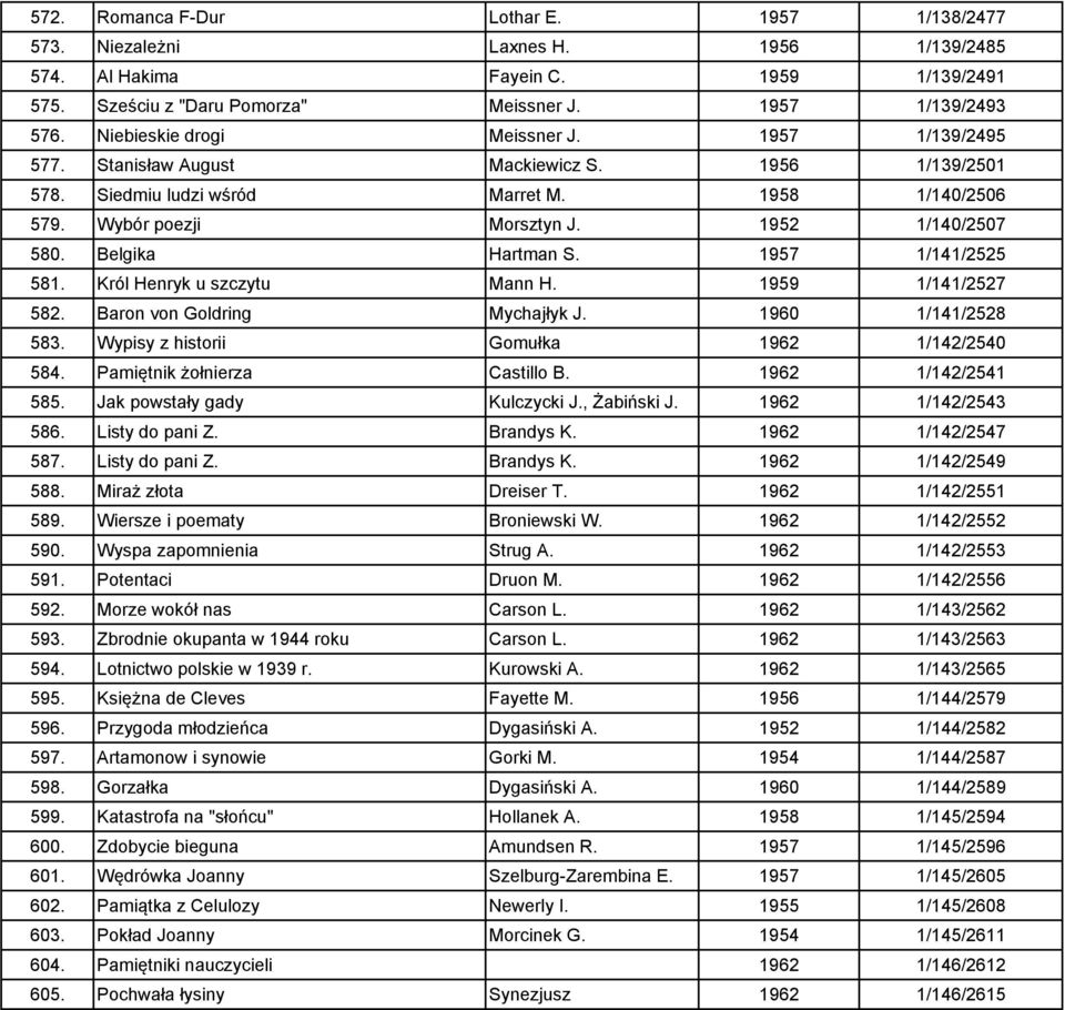 Belgika Hartman S. 1957 1/141/2525 581. Król Henryk u szczytu Mann H. 1959 1/141/2527 582. Baron von Goldring Mychajłyk J. 1960 1/141/2528 583. Wypisy z historii Gomułka 1962 1/142/2540 584.