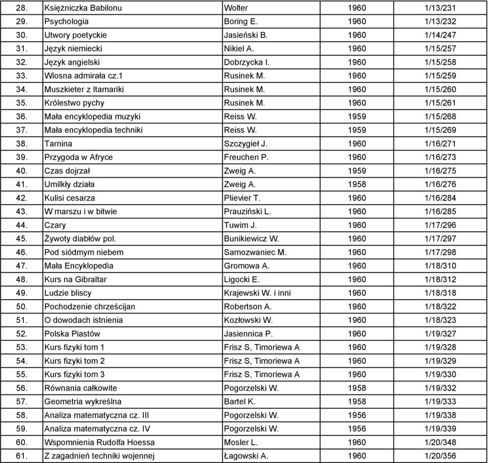 Mała encyklopedia muzyki Reiss W. 1959 1/15/268 37. Mała encyklopedia techniki Reiss W. 1959 1/15/269 38. Tarnina Szczygieł J. 1960 1/16/271 39. Przygoda w Afryce Freuchen P. 1960 1/16/273 40.