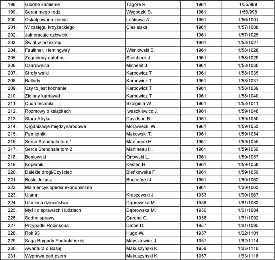 Zagubiony autobus Steinbeck J. 1961 1/58/1029 206. Czarownica Michelet J. 1961 1/58/1030 207. Strofy walki Karpowicz T 1961 1/58/1035 208. Ballady Karpowicz T 1961 1/58/1037 209.