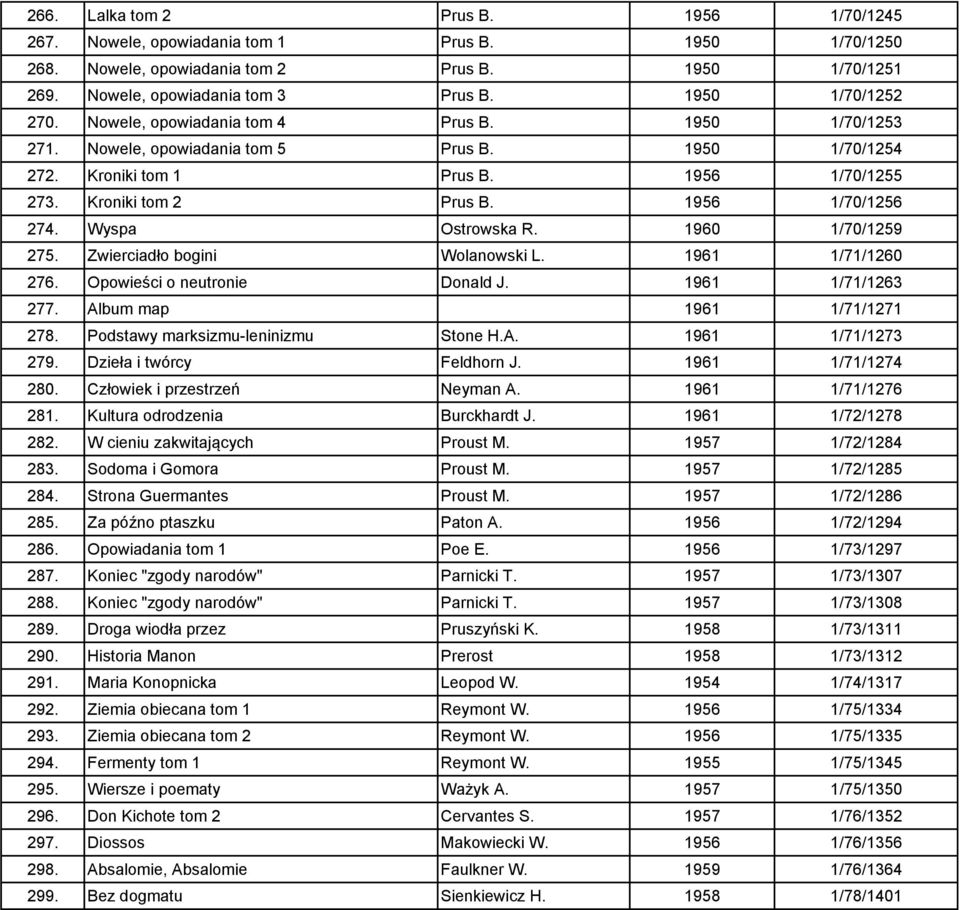 1956 1/70/1256 274. Wyspa Ostrowska R. 1960 1/70/1259 275. Zwierciadło bogini Wolanowski L. 1961 1/71/1260 276. Opowieści o neutronie Donald J. 1961 1/71/1263 277. Album map 1961 1/71/1271 278.