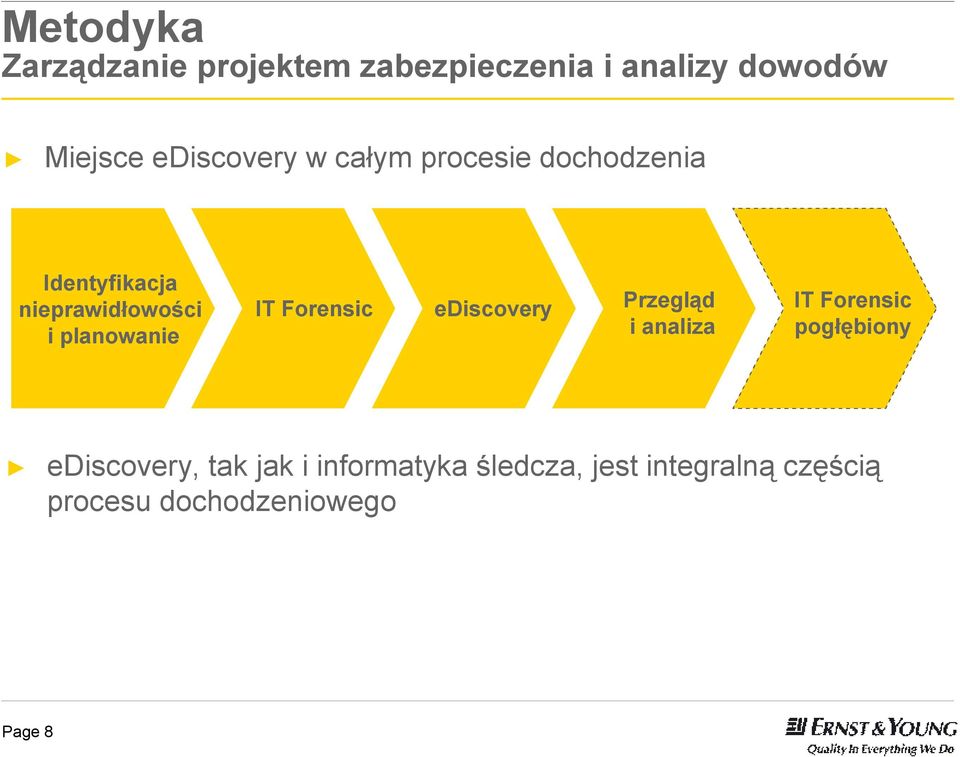 planowanie IT Forensic ediscovery Przegląd i analiza IT Forensic pogłębiony