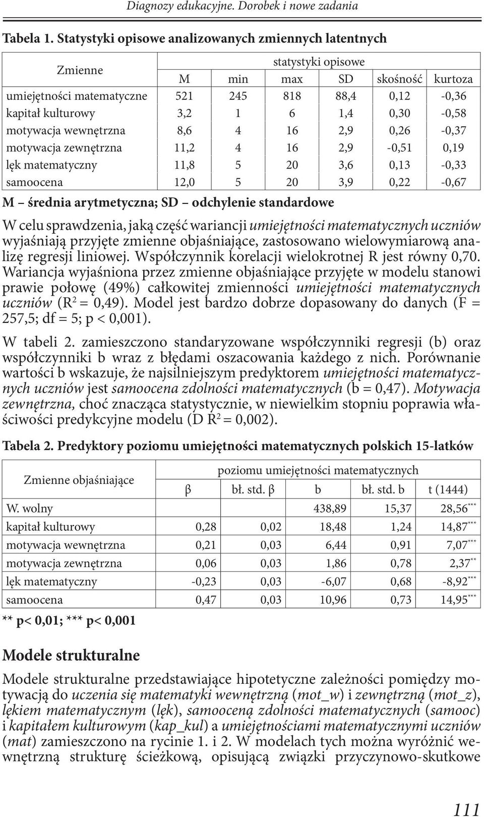 0,30-0,58 motywacja wewnętrzna 8,6 4 16 2,9 0,26-0,37 motywacja zewnętrzna 11,2 4 16 2,9-0,51 0,19 lęk matematyczny 11,8 5 20 3,6 0,13-0,33 samoocena 12,0 5 20 3,9 0,22-0,67 M średnia arytmetyczna;