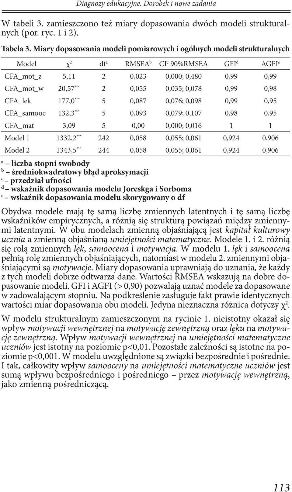 0,035; 0,078 0,99 0,98 CFA_lek 177,0 *** 5 0,087 0,076; 0,098 0,99 0,95 CFA_samooc 132,3 *** 5 0,093 0,079; 0,107 0,98 0,95 CFA_mat 3,09 5 0,00 0,000; 0,016 1 1 Model 1 1332,2 *** 242 0,058 0,055;