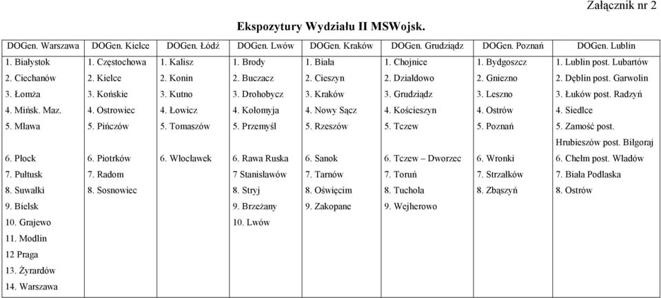 Kościeszyn 5. Mława 5. Pińczów 5. Tomaszów 5. Przemyśl 5. Rzeszów 5. Tczew 6. Płock 6. Piotrków 6. Włocławek 6. Rawa Ruska 6. Sanok 6. Tczew Dworzec 7. Pułtusk 7. Radom 7 Stanisławów 7. Tarnów 7.