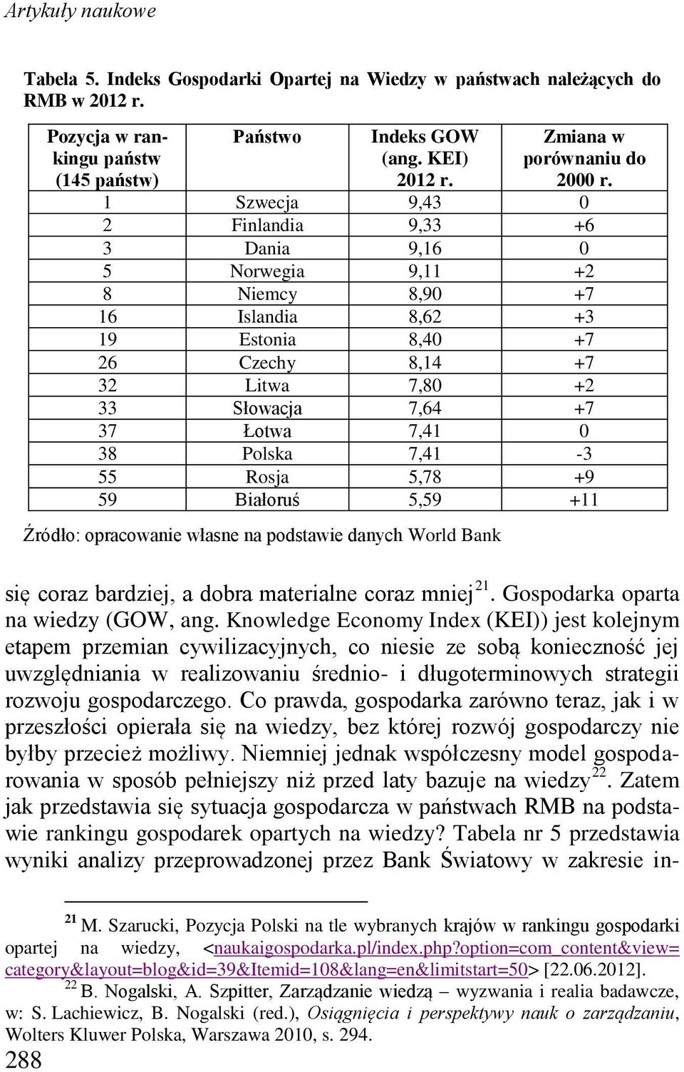 38 Polska 7,41-3 55 Rosja 5,78 +9 59 Białoruś 5,59 +11 Źródło: opracowanie własne na podstawie danych World Bank się coraz bardziej, a dobra materialne coraz mniej 21.