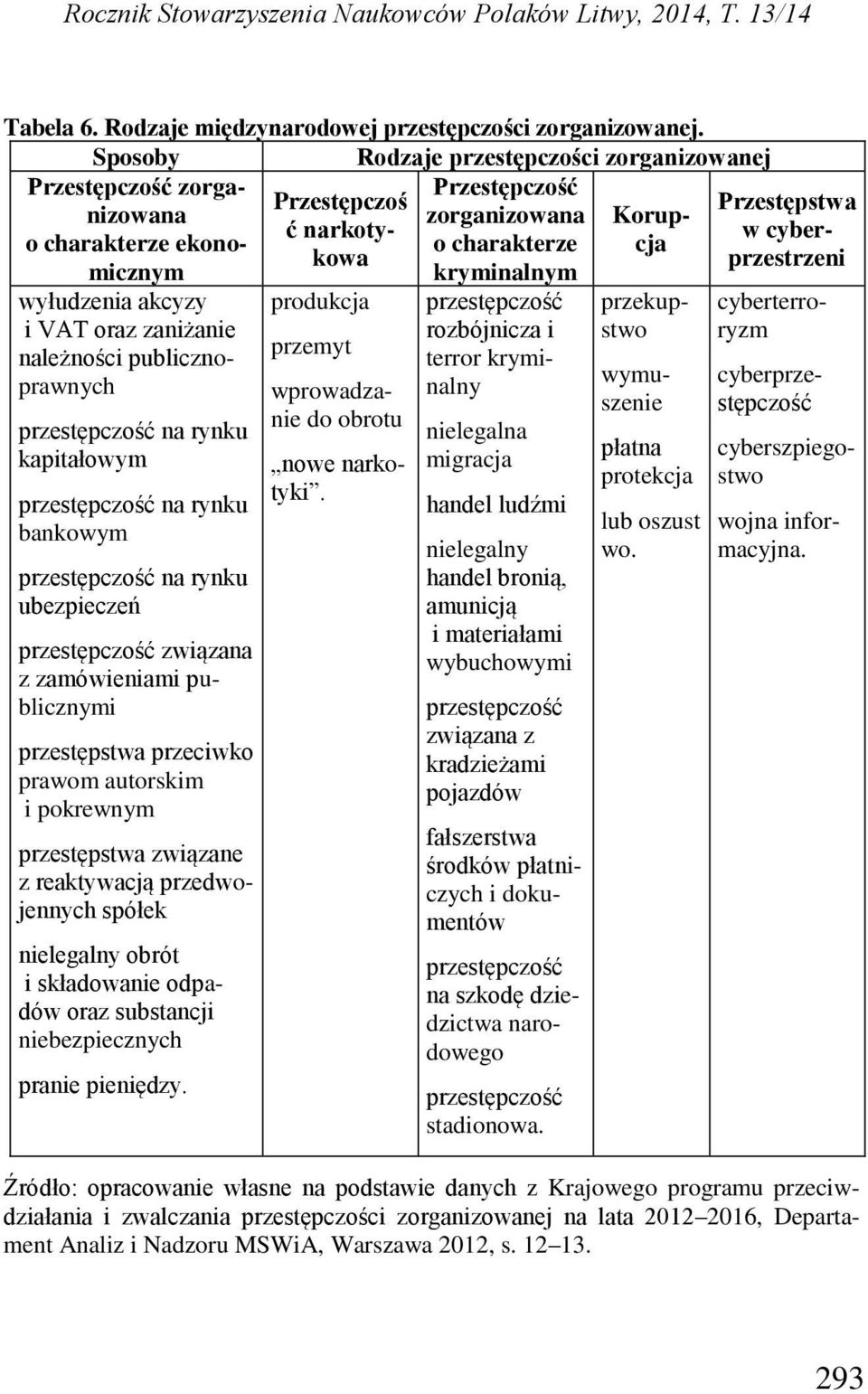 wyłudzenia akcyzy i VAT oraz zaniżanie należności publicznoprawnych przestępczość na rynku kapitałowym przestępczość na rynku bankowym przestępczość na rynku ubezpieczeń przestępczość związana z